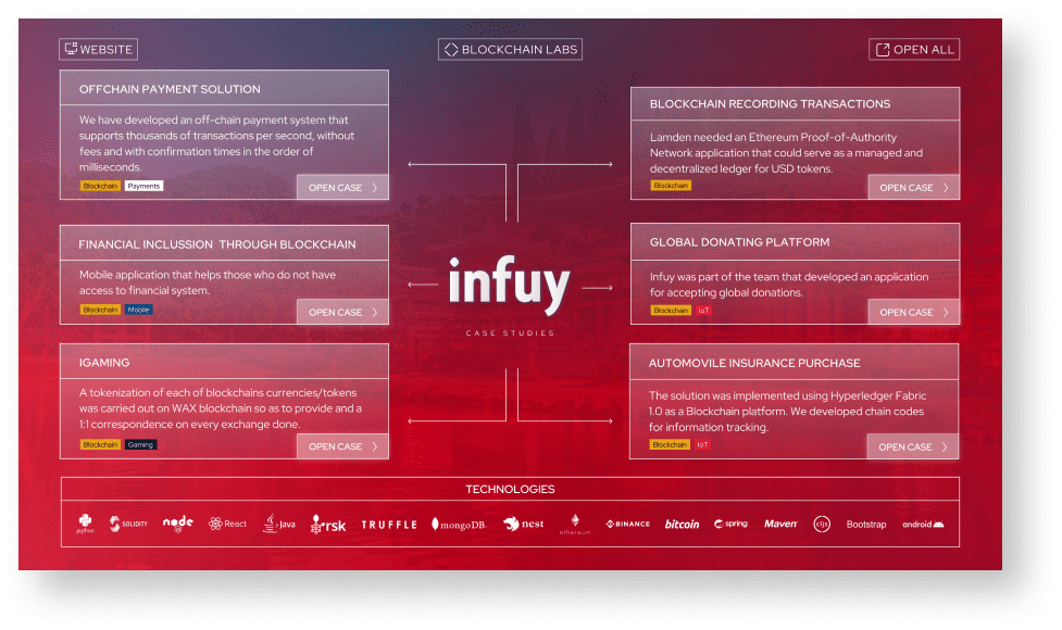 Mockup de Infuy creado por Launchy